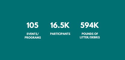 105 events, 16.5 participants, 594 thousand pounds of litter