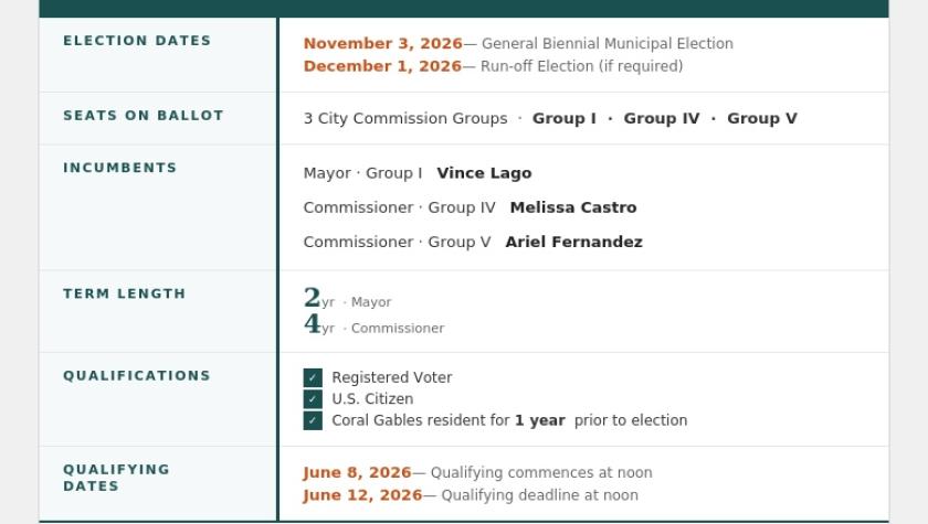 Election review 05 28 2026